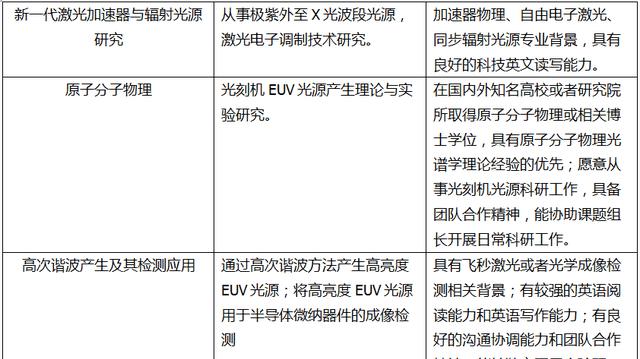 nas|ASML：中企正在“关闭”EUV光刻机的大门