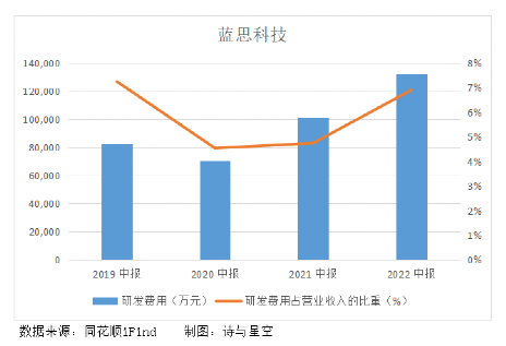 |蓝思科技，果链也绷不住了