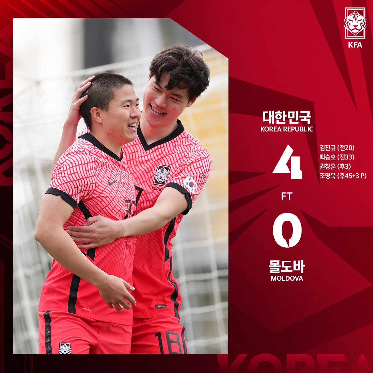 韩国队|5-1之后4-0！韩国2线队狂飙，K联赛班底连胜欧洲2队，孙兴慜缺席
