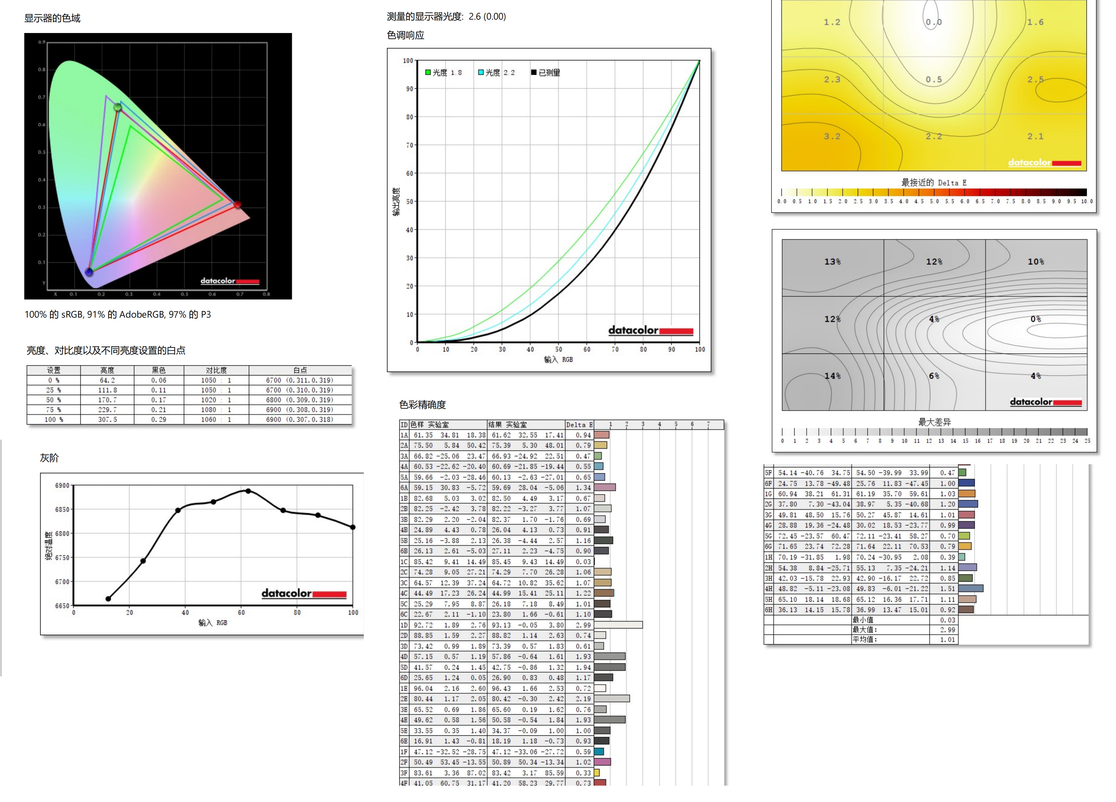 |独此一家，LG首款16：18魔方显示器28MQ780值得入手吗？