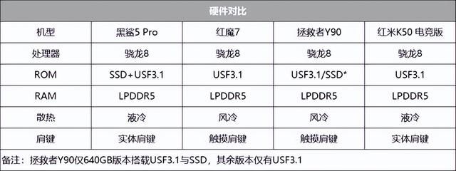 vivo|5月游戏党换手机为何建议再等等？下半年这款新品更值得期待