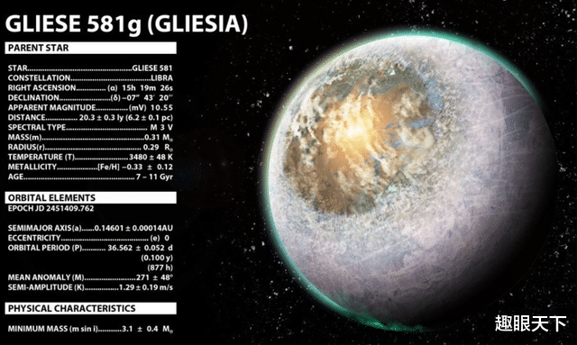 20光年外超级地球,美天文学家:这个星球存在生命概率高达百分之百