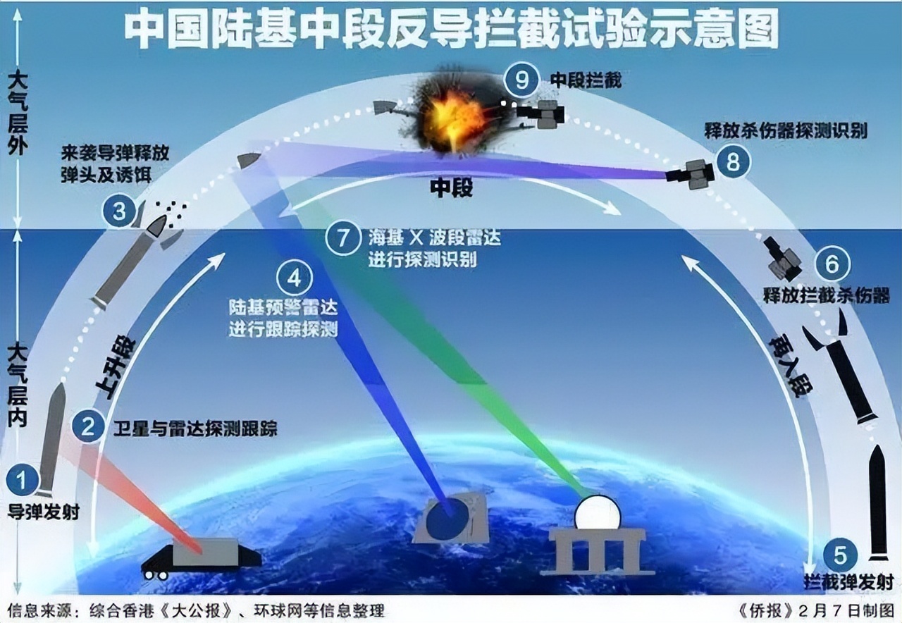 但是即便如此,"三叉戟"潜射战略导弹依然是美国最核心的战略核导弹之
