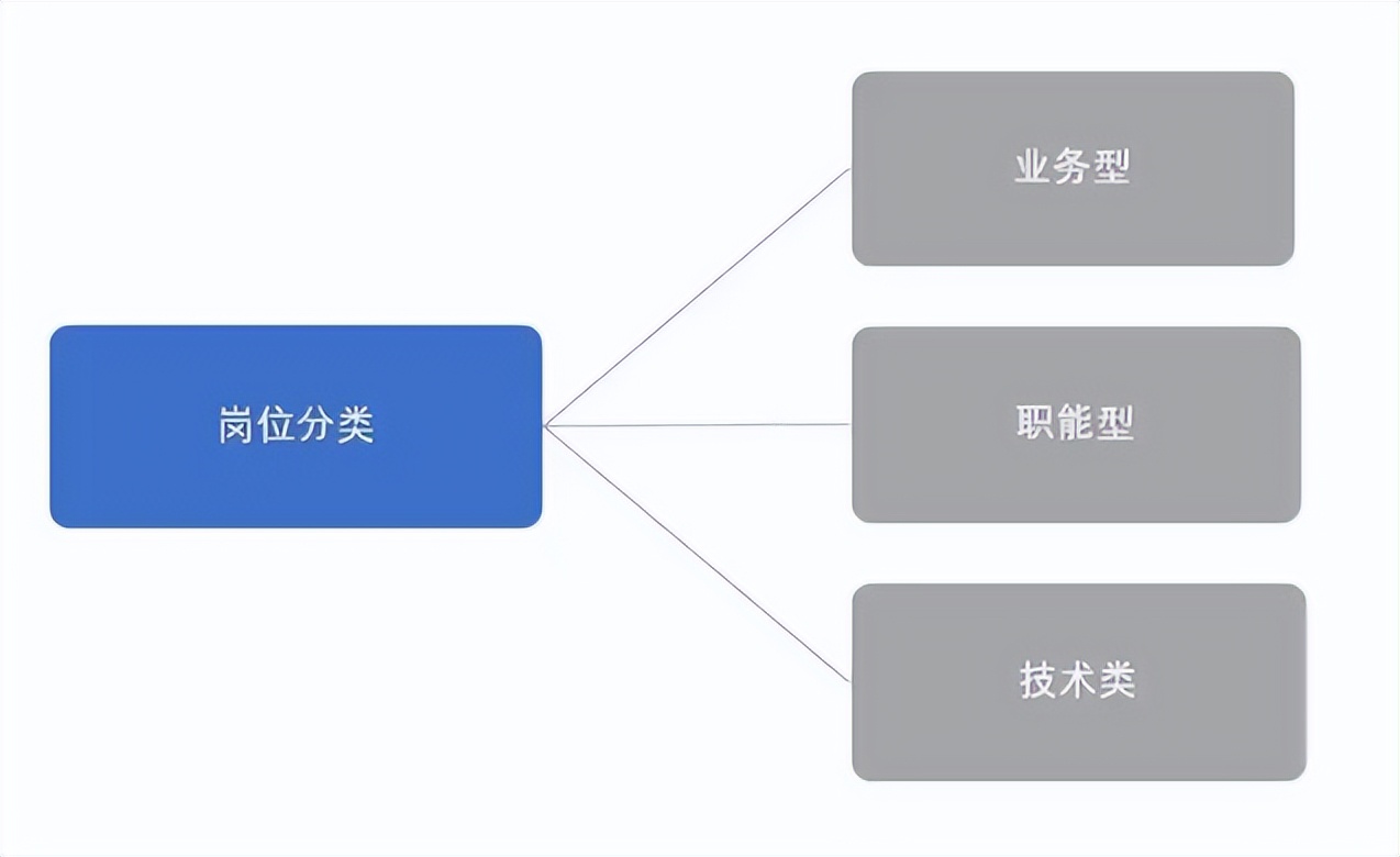 招聘|国家电网的工资有多高？985研究生晒出工资单，网友羡慕不已