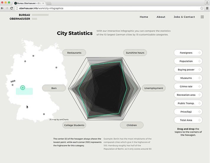 5G|优秀的数据可视化设计
