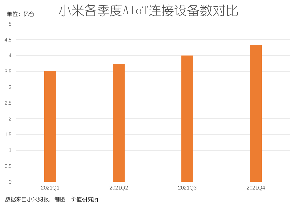 海信|营收、利润双增长,雷军宣布这一计划!小米未来靠什么?