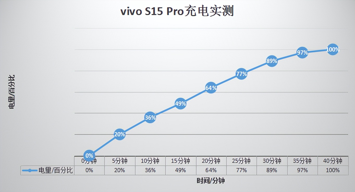 |双芯组合让vivo S15 Pro完美蜕变“实力派”，体验有惊喜