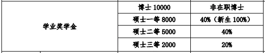 绍兴|考上就是赚到！这些院校奖学金100%覆盖！