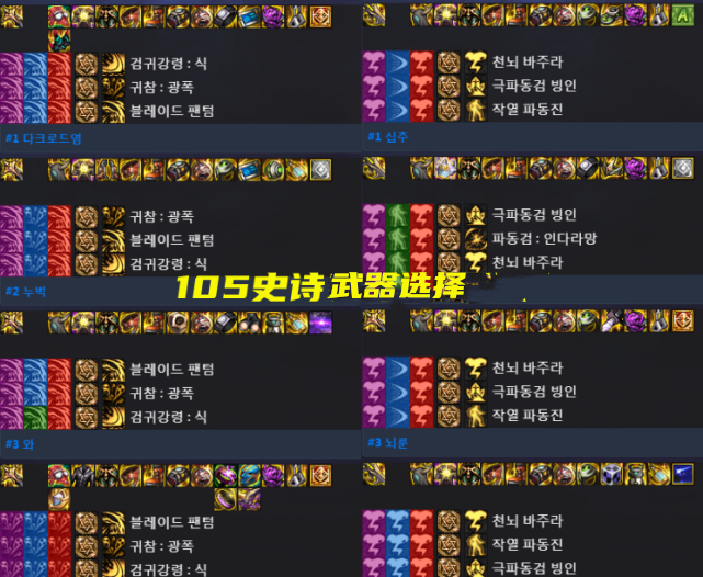 求职|DNF：韩服全职业前100名，搭配CP武器占比分析，“0分”有两个职业