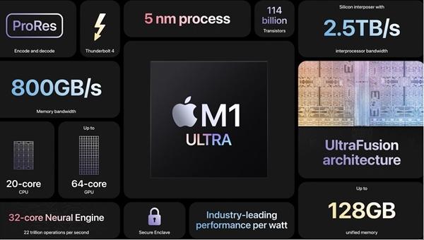 苹果|苹果发布“双芯”M1 Ultra：20核CPU＋64核GPU、1140亿晶体管