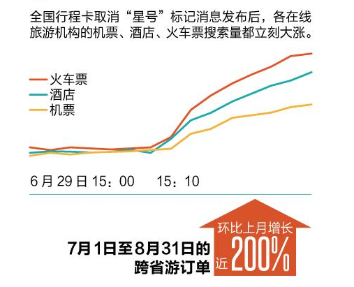 温泉|酒旅过年了？！下半年想回血就这样干！