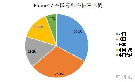 苹果|印度工厂将正式出货iPhone14：央视摆脱苹果产业链的呼吁该重视了