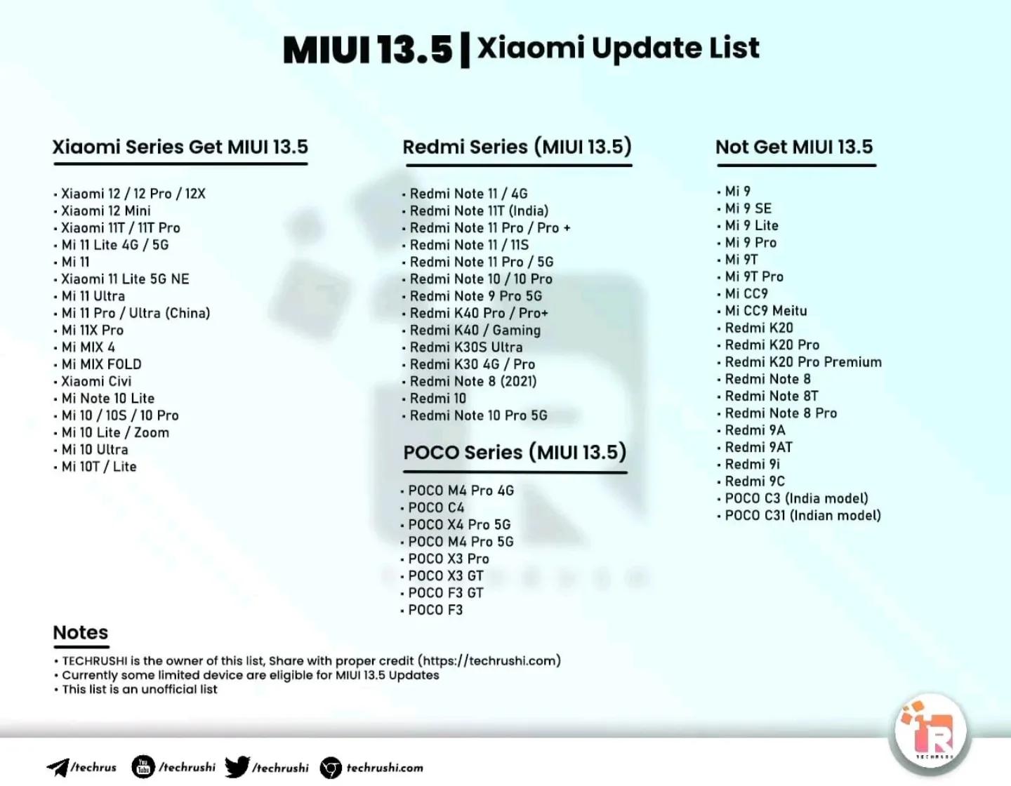 小米计划在某些机型上推送MIUI13.5！请小米手机用户查收