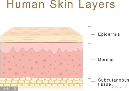 泡面 护肤越努力 烂脸越容易?