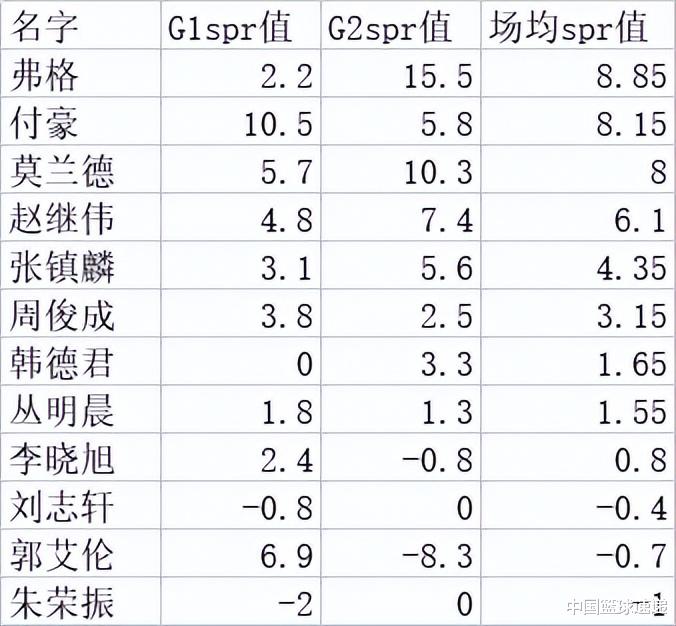 辽宁男篮|辽宁男篮做出重要决定，确定和两大外援续约，剑指连冠建立王朝！