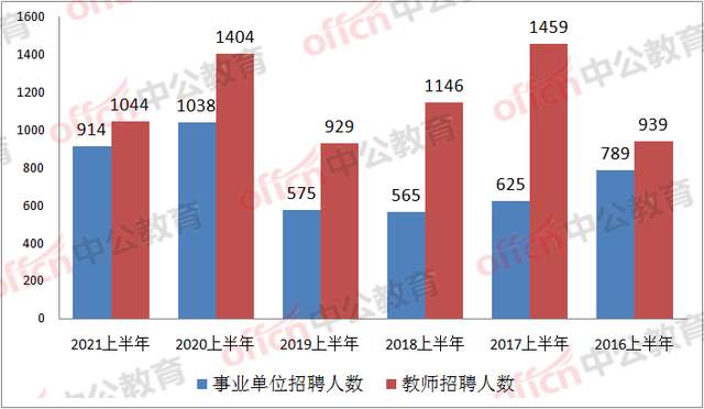 招聘|2022四川南充事业单位招聘来了!营山首发257人,5月5日起报名