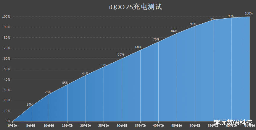 iqoo|这是你想要的千元机吗?iQOO Z5上手体验