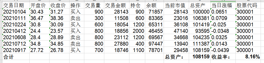 学会控制仓位才是盈利的真谛(一)