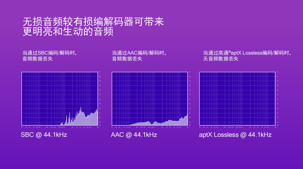 高通骁龙|唠唠无线音频最新技术和动态,关于全新第二代高通S5/S3音频平台