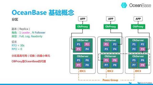 阿里巴巴|阿里自研赶跑外资，为马云省下几百亿，彻底打破外资垄断