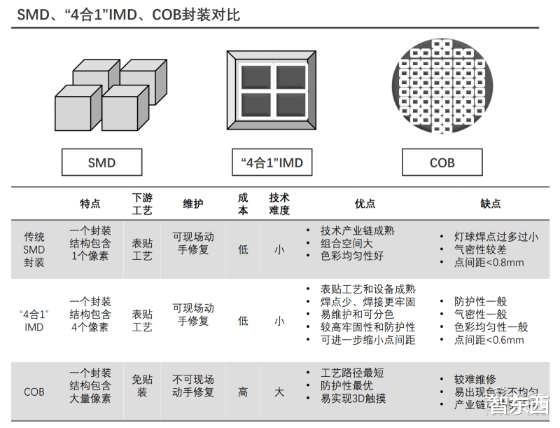 Mini LED|三安光电打入“果链”,Mini LED成中国屏厂“杀招”!