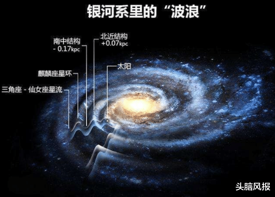 银河系中心为何能使上千亿颗恒星,围绕着它旋转?其中有什么?
