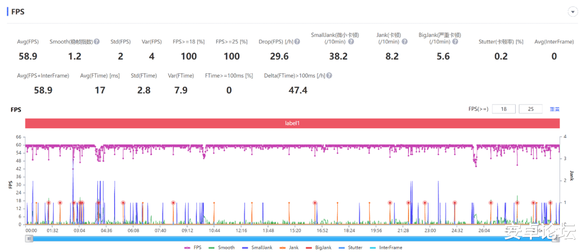 |骁龙8+机型对比评测:调校各异,哪家更强?