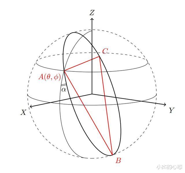 我们生活在二维宇宙中?眼前的一切皆是假象?科学家:已经证实