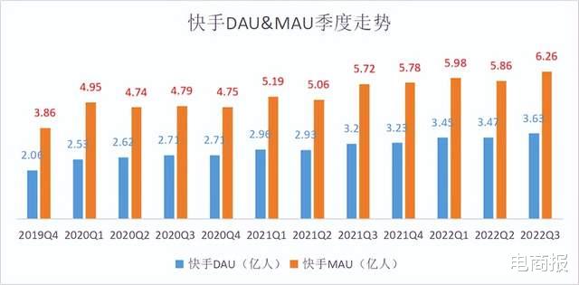 快手电商，卡在了最关键的地方