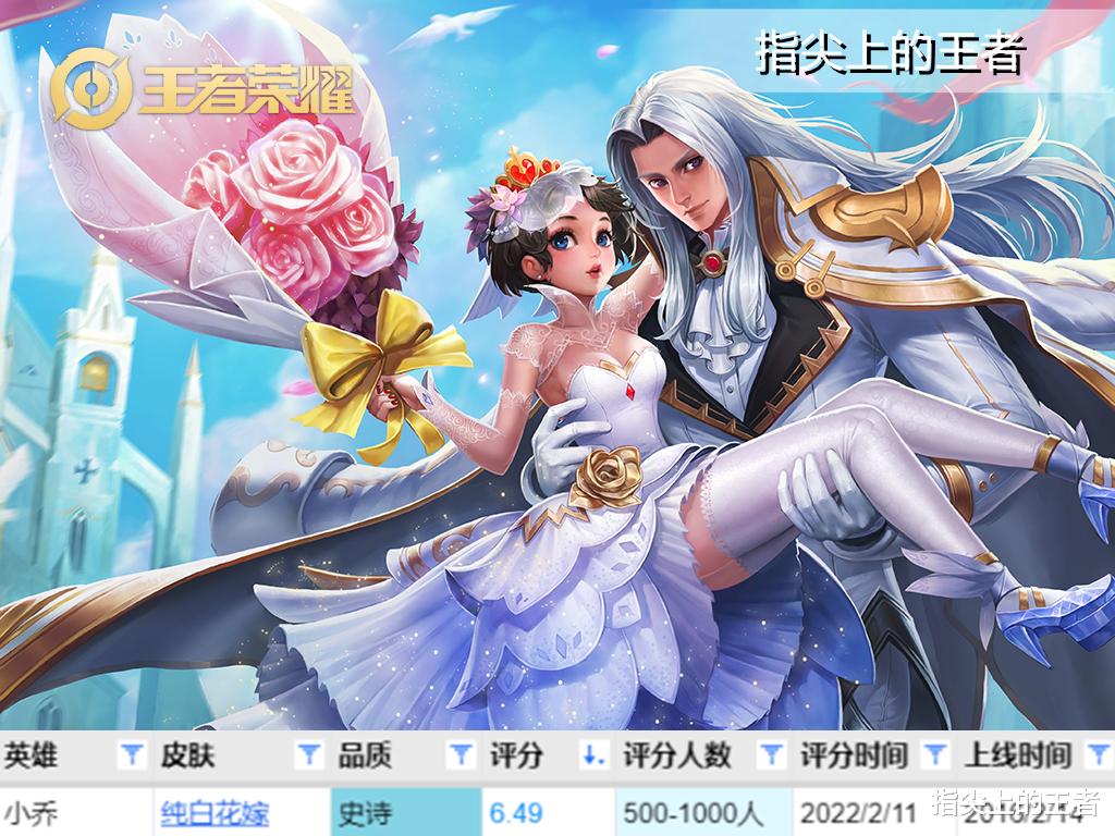 穿衣搭配 情人节限定皮肤大盘点，12款皮肤评分公布，花嫁只排倒第三