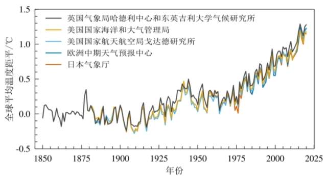 海平面上升:本世纪末,5个国家或消失!如升1米,中国会怎么样?