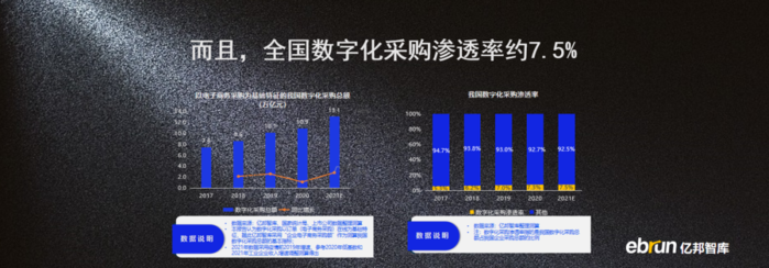 物联网|五大洞察 看见产业互联网数字化价值