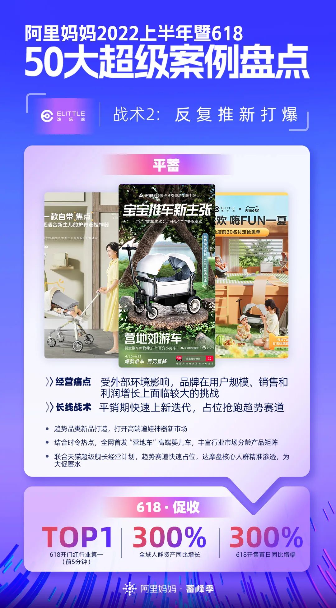阿里巴巴|618大促暨上半年重磅盘点！50个品牌披露核心增长战术