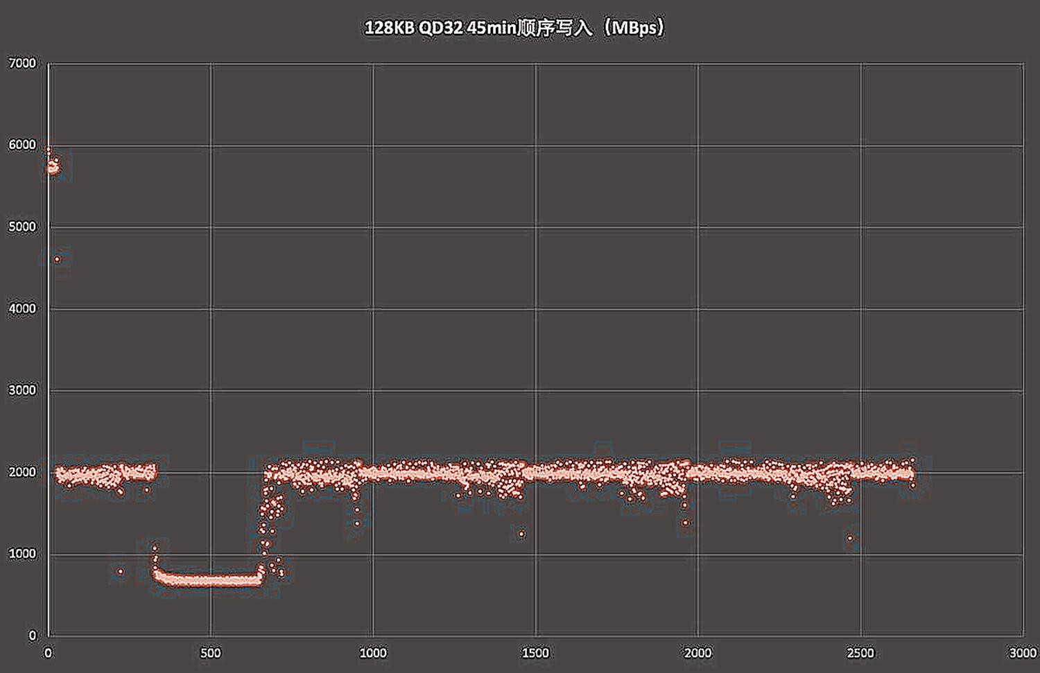 长江存储|极速&强捍控温!长江存储致态TiPlus7100 SSD上手实测