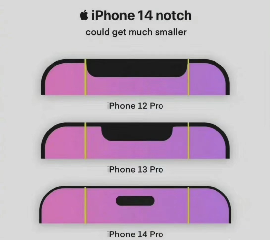 iPhone|安卓打孔屏就丑，苹果打孔屏真香，iPhone的高级感从哪里来？