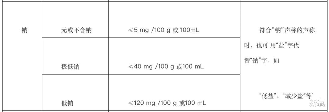 昆凌|昆凌7年生3胎，却被嘲像格格巫，减盐真的能瘦下来吗？