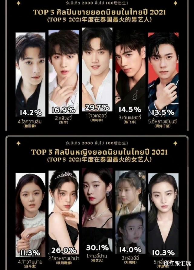 赵丽颖|2021泰国最受欢迎中国明星:80后赵丽颖任嘉伦,90后肖战迪丽热巴