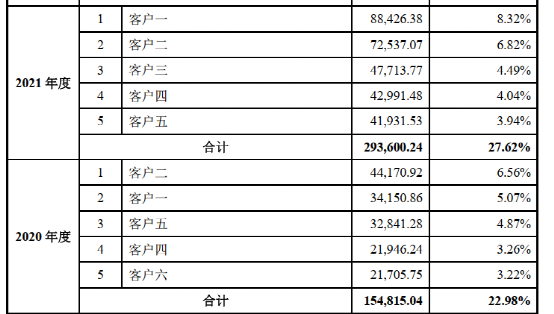 京东|华虹宏力：顶在台积电背后的刺刀