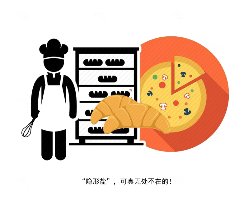 焦虑症|吃盐越多，血压越高？4种舌尖上的“隐形盐”，很多人或还没发现