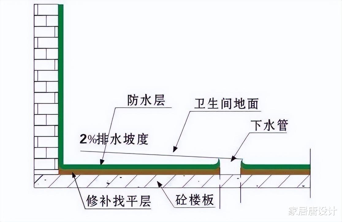 不足5㎡的卫生间,也有很多需要“操心的事”,建议大家收藏!