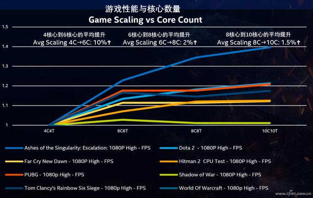 CPU|手機性能過剩的時代，大家覺得買手機主要關注哪幾方面？