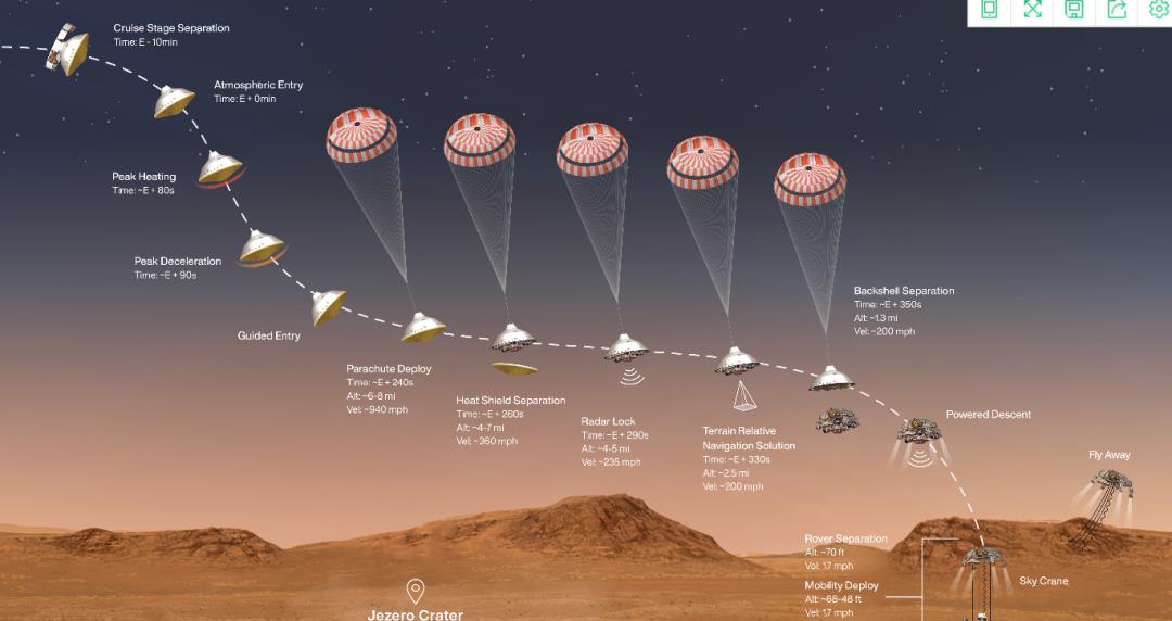 经受1300℃灼烧,毅力号成功登陆火星,传回首张火星照片