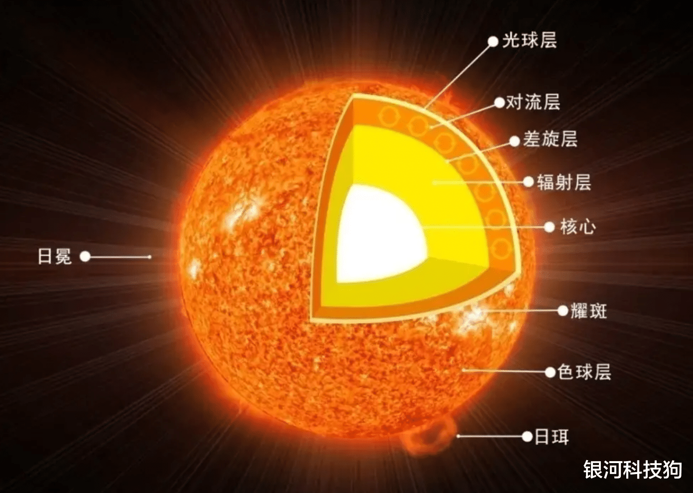 夸父逐日！中国首颗“综合太阳卫星”面向全球征名，有何意义？