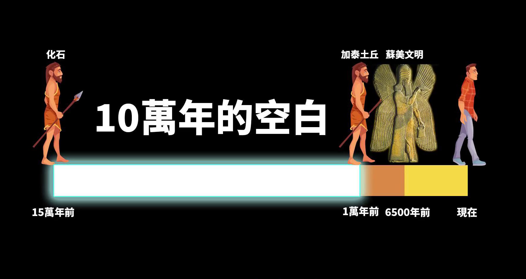 千万别高看了人类，当人类消失一万年后，它可能依然存在