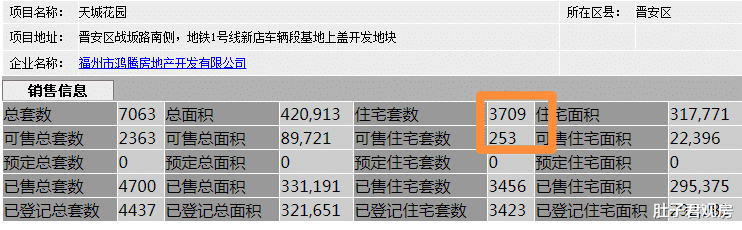 福州|期房成现房，为求新人喜，福州五四北某楼盘旧人已亏数十万？