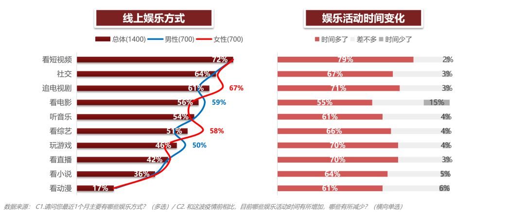 一嗨租车|极速洞察发布《疫情研究专题调研报告》