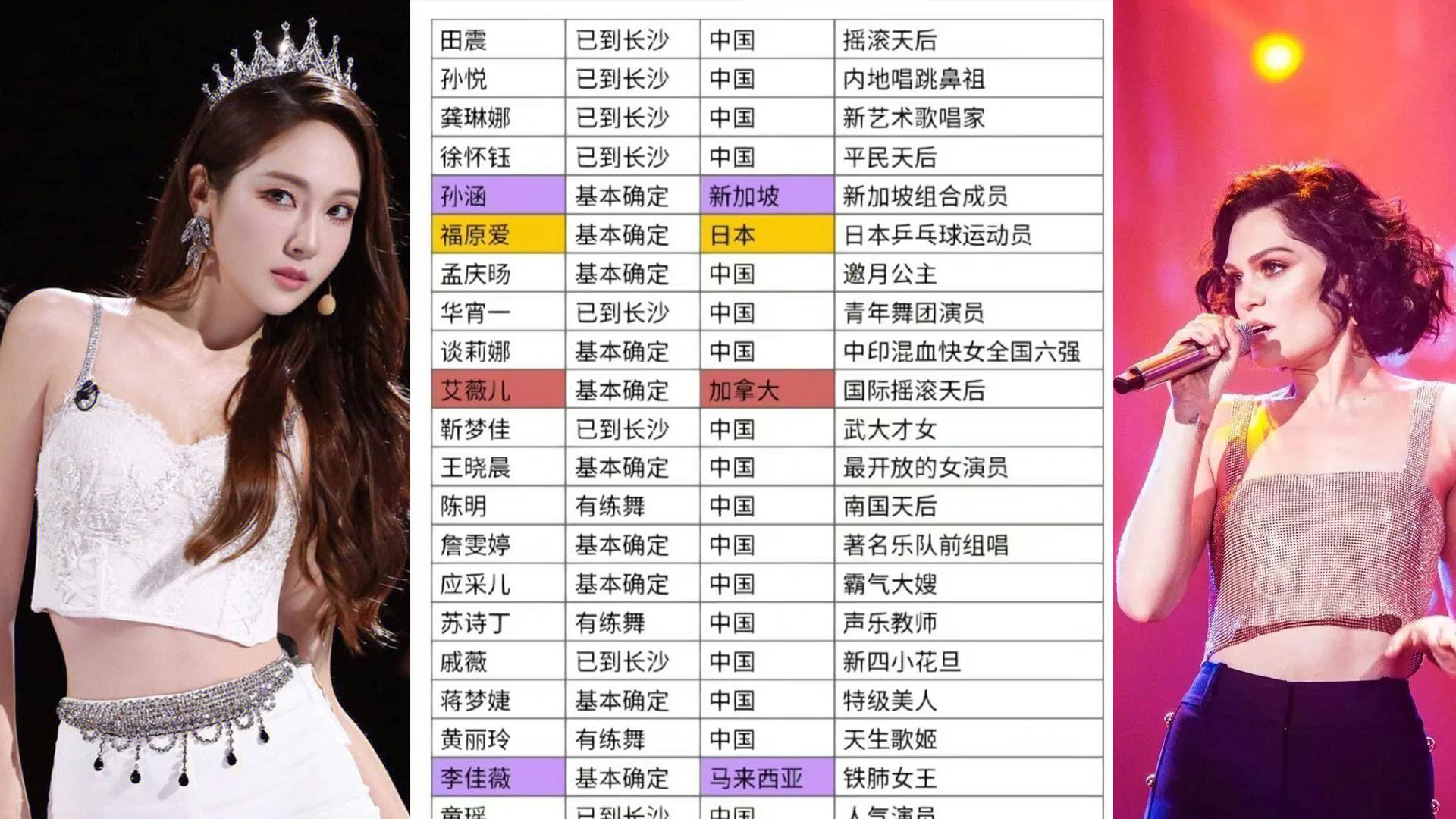 艾薇儿|《浪姐4》录制名单被网传：除了国际天后艾薇儿加盟，还有她们！