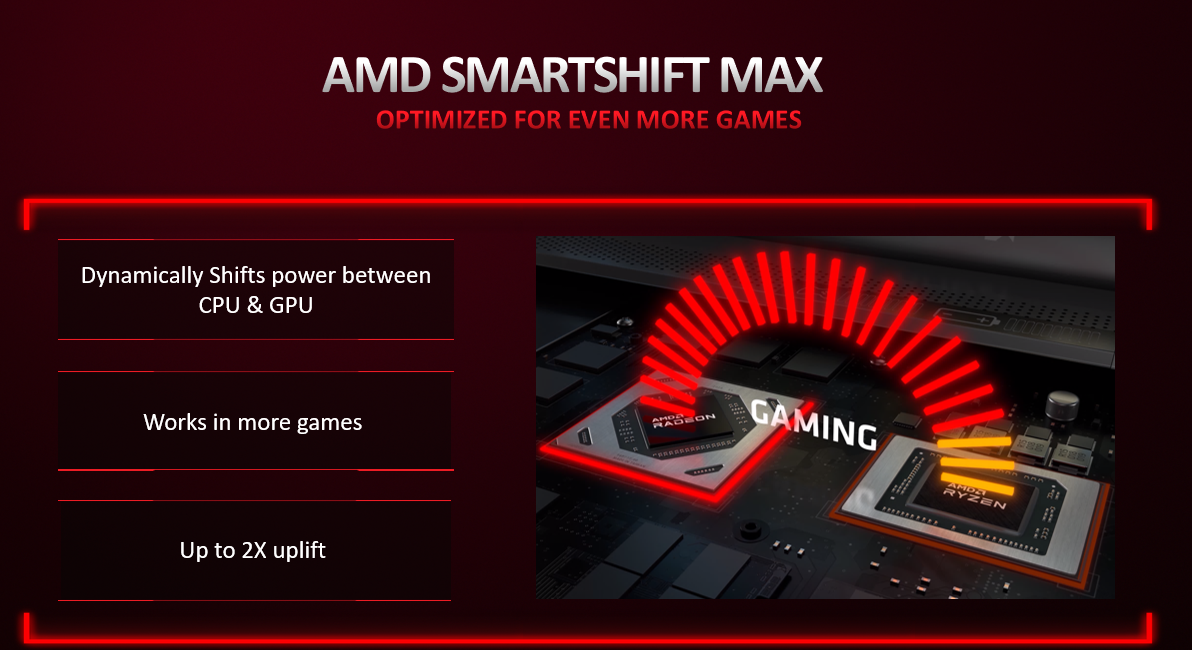 AMD|2022 AMD超威卓越平台解析：技术大改进，一切为了更好地游戏