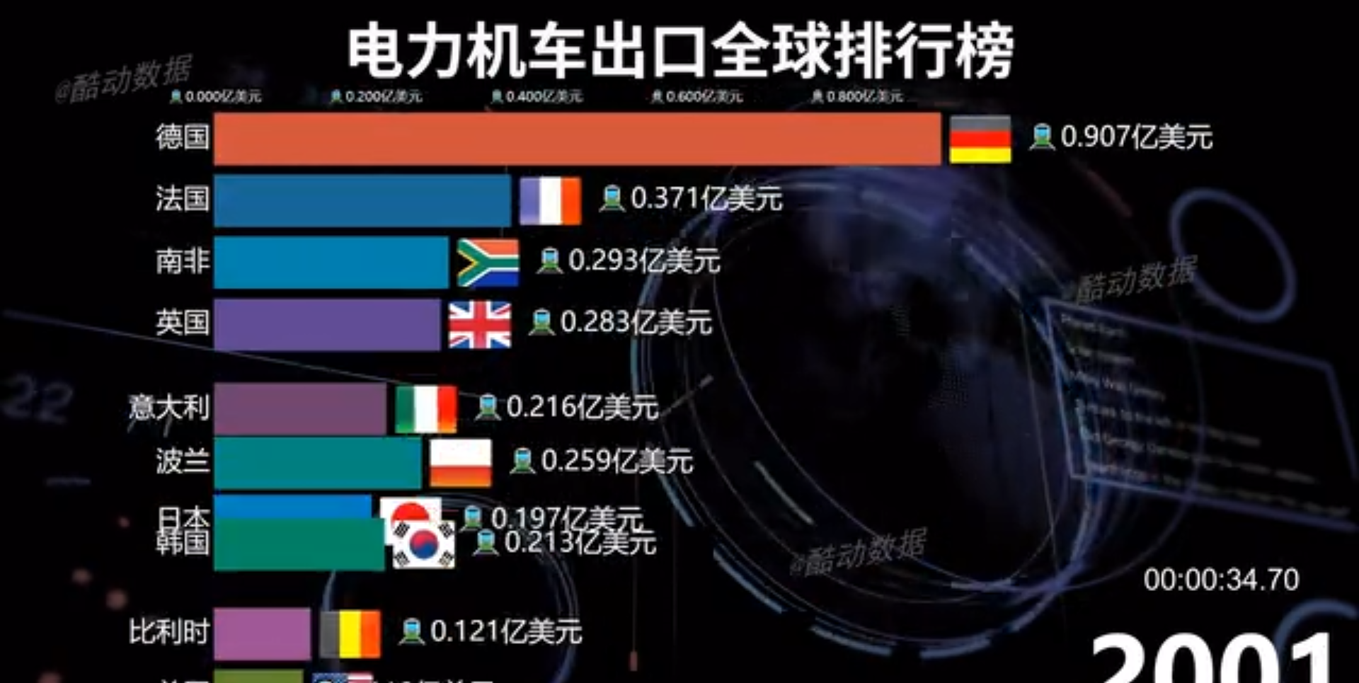 中国制造|中国制造让诸多外媒赞叹：不只智能手机，“明星机车”也有新进展