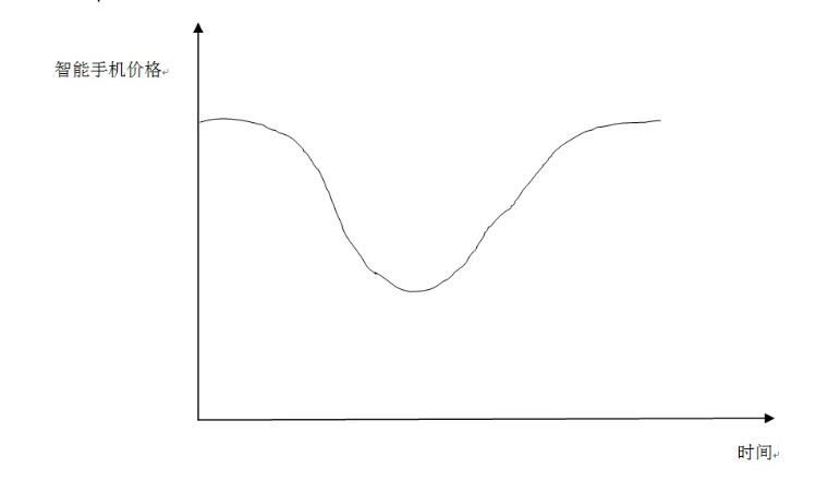 智能手机|连零零后都不换手机了